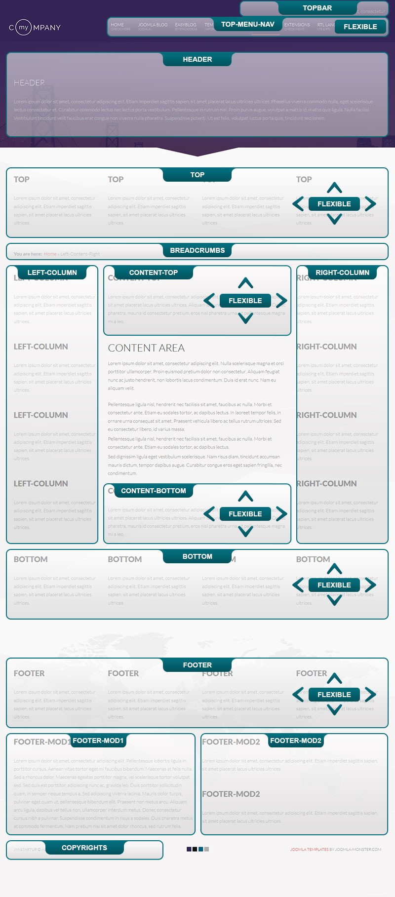 Template Layout